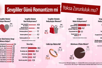 Sevgililer Günü Romantizm mi Yoksa Zorunluluk mu? Erkekler derin nefes alın