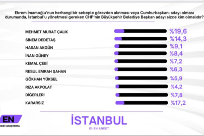 İmamoğlu bırakırsa yeni İBB Başkanı kim olmalı?